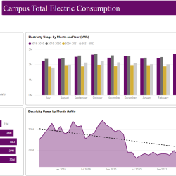 graphs